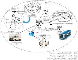 Cognitive Cloud and the Future of Smart Enterprises Cognitive Cloud