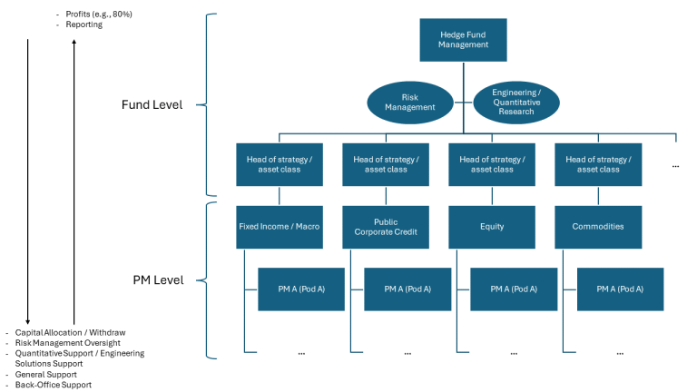 hedge fund level technical